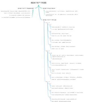 食品加工生产工艺流程
