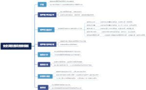 食堂满意度调查表模板