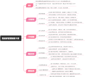 售后部管理制度内容