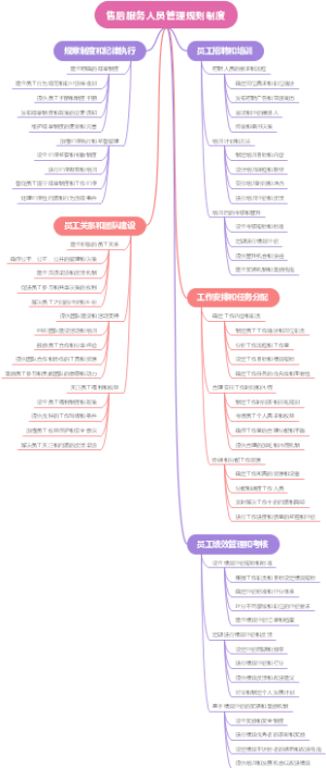 售后服务人员管理规则制度