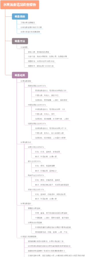 水果消费情况调查报告