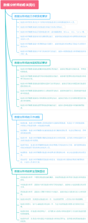 数据分析师的相关岗位