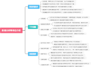 数据分析师岗位介绍
