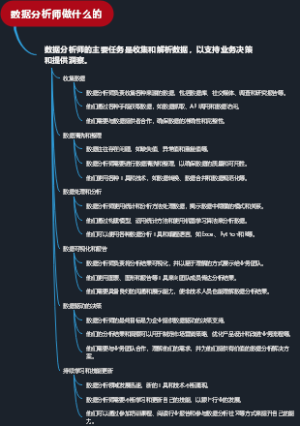 数据分析师做什么的