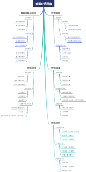 数据分析思路