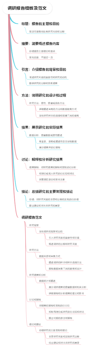 调查范围可以写什么