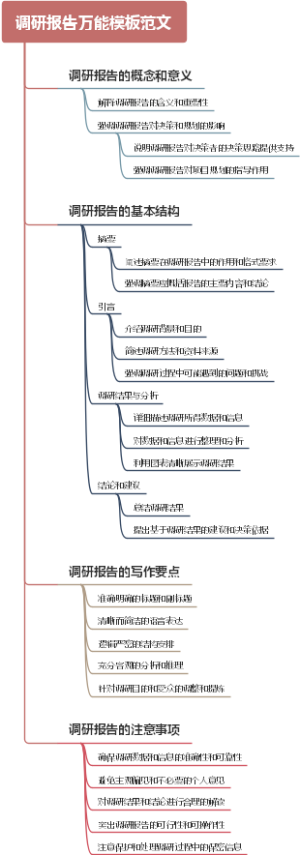 调研报告万能模板范文