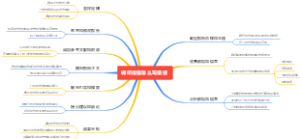 调研报告怎么写模板