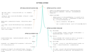 调查数据分析模板