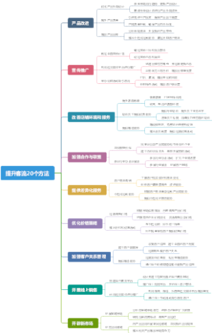 提升客流20个方法