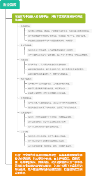 淘宝货源