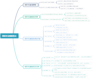 调研方法模板范文
