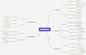 提升使用体验感