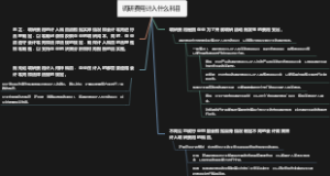 调研费用计入什么科目