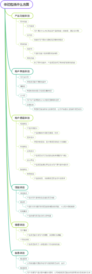 体验包括什么方面