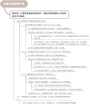 体重公式怎样计算