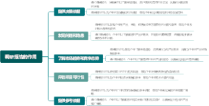 调研报告的作用