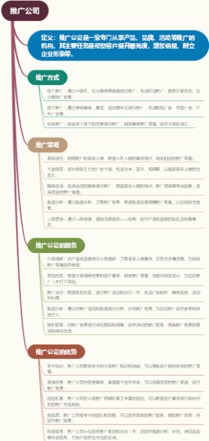 推广公司