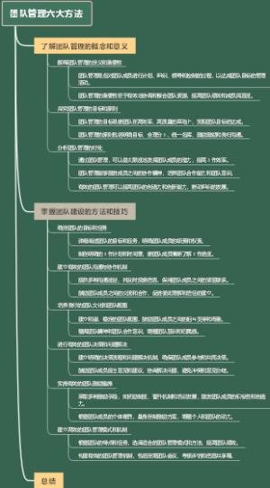 团队管理六大方法
