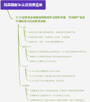 玩具强制3c认证目录清单