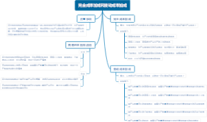 完全成本加成和变动成本加成