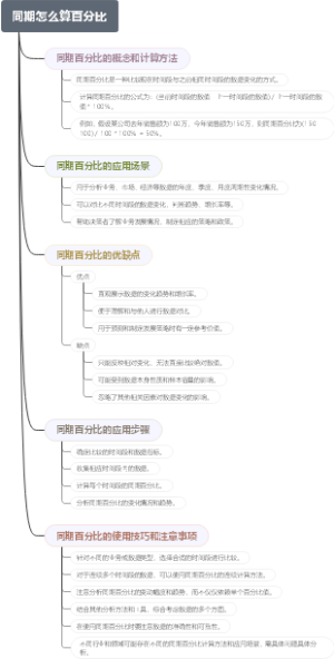 同期怎么算百分比