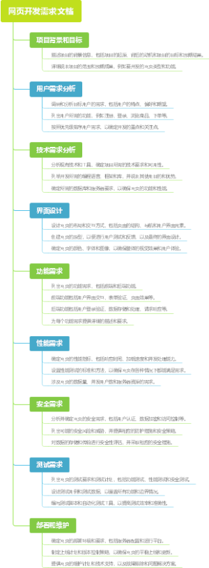 网页开发需求文档
