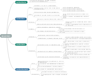 网页设计与制作
