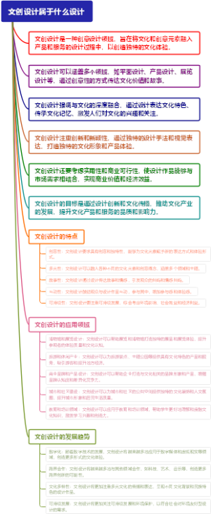 文创设计属于什么设计