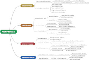 网站用户手册怎么写