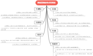 网络营销的特点有哪些