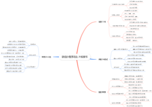 微信小程序怎么上线发布
