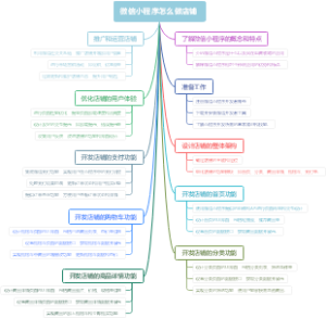 微信小程序怎么做店铺