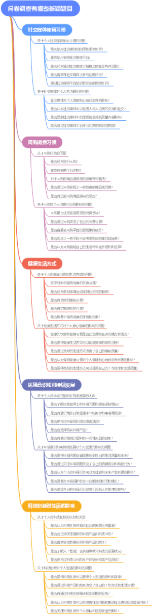 问卷调查有哪些新颖题目