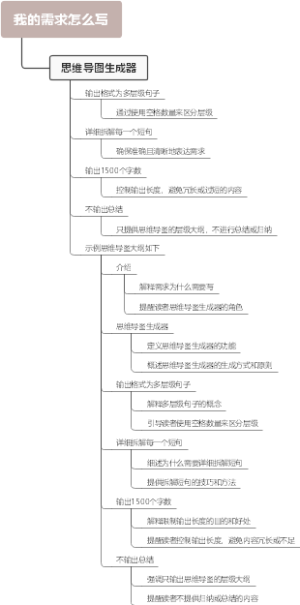 我的需求怎么写