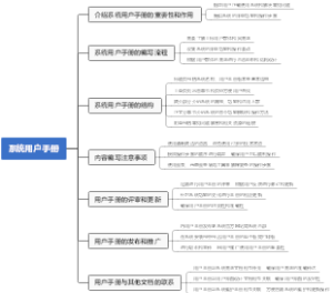 系统用户手册