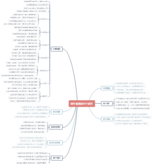 吸引客流的25个技巧