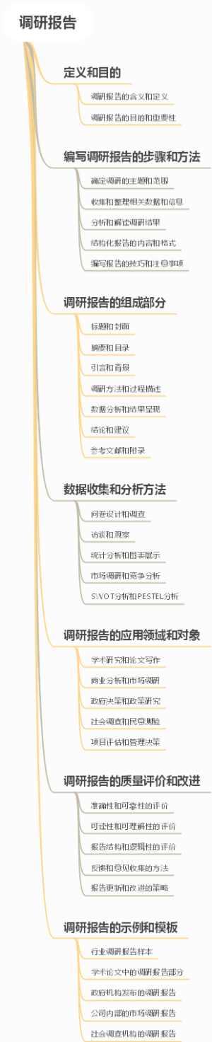 调研报告