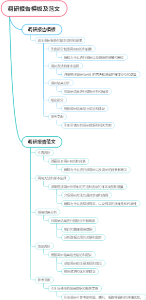 调研报告模板及范文
