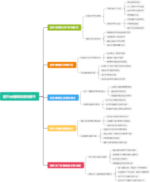 提升顾客满意度的细节