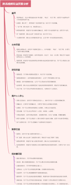 腾讯视频网站页面分析