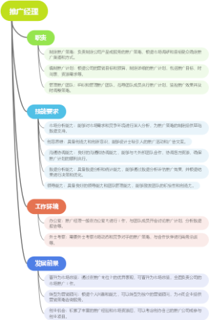 推广经理