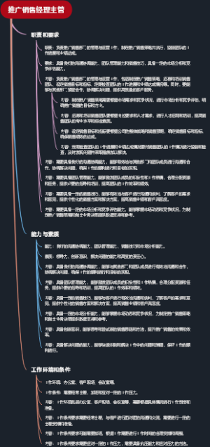 推广销售经理主管