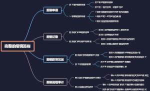 完整的报销流程