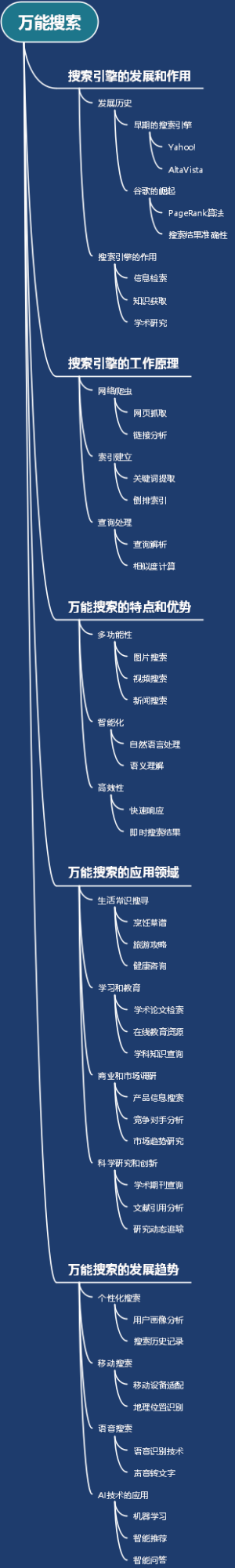 万能搜索