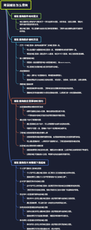 网站域名怎么查询