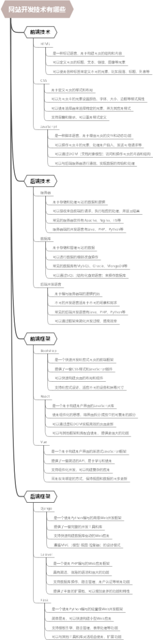 网站开发技术有哪些
