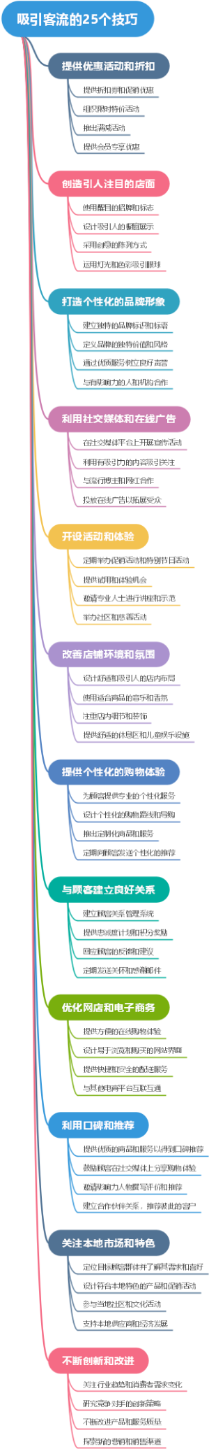 吸引客流的25个技巧
