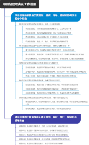 项目经理职责及工作范围