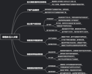 销售的五大步骤
